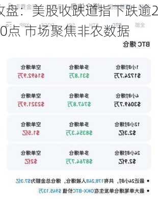 收盘：美股收跌道指下跌逾200点 市场聚焦非农数据