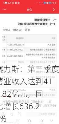 赛力斯：第三季度营业收入达到415.82亿元，同比增长636.25%