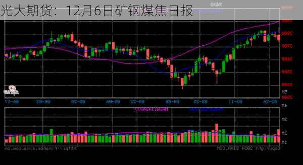 光大期货：12月6日矿钢煤焦日报