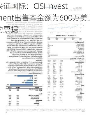 兴证国际：CISI Investment出售本金额为600万美元的票据