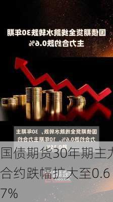 国债期货30年期主力合约跌幅扩大至0.67%