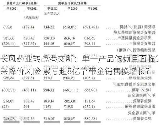 长风药业转战港交所：单一产品依赖且面临集采降价风险 累亏超8亿靠带金销售换增长？