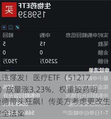 久违爆发！医疗ETF（512170）放量涨3.23%，权重股药明康德带头狂飙！传美方考虑更改生物安全法案