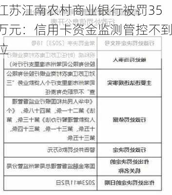 江苏江南农村商业银行被罚35万元：信用卡资金监测管控不到位