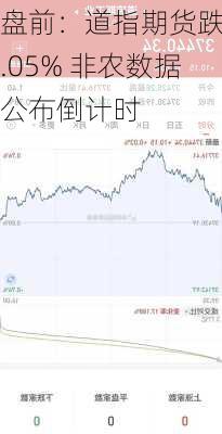 盘前：道指期货跌0.05% 非农数据公布倒计时