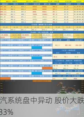 中汽系统盘中异动 股价大跌5.33%