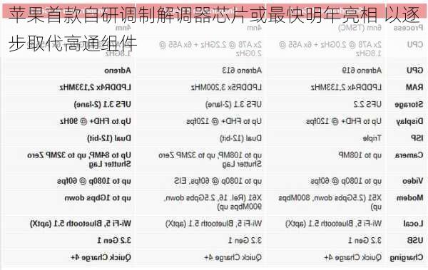 苹果首款自研调制解调器芯片或最快明年亮相 以逐步取代高通组件