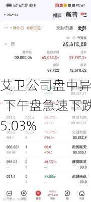 艾卫公司盘中异动 下午盘急速下跌5.03%