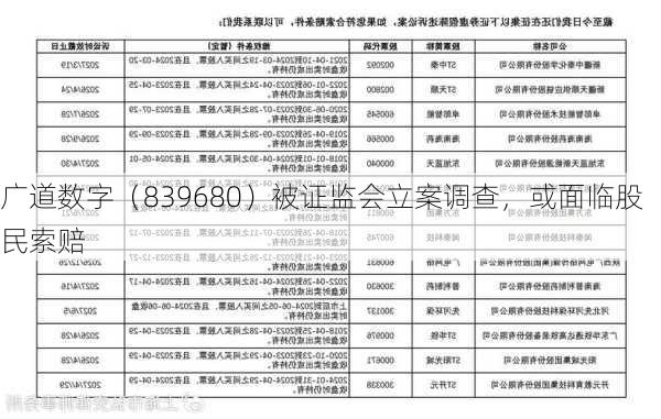 广道数字（839680）被证监会立案调查，或面临股民索赔