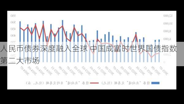 人民币债券深度融入全球 中国成富时世界国债指数第二大市场