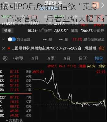 撤回IPO后欣诺通信欲“卖身”高凌信息，后者业绩大幅下行