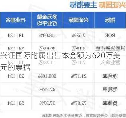 兴证国际附属出售本金额为620万美元的票据