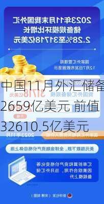 中国11月外汇储备32659亿美元 前值32610.5亿美元