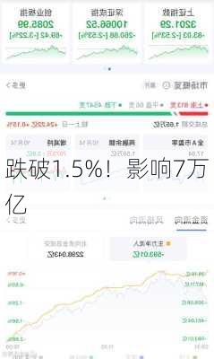 跌破1.5%！影响7万亿