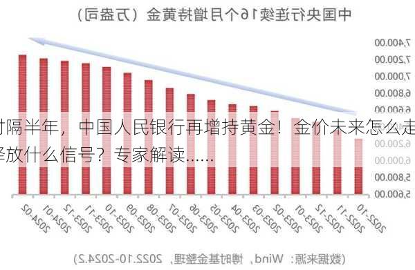 时隔半年，中国人民银行再增持黄金！金价未来怎么走？释放什么信号？专家解读......