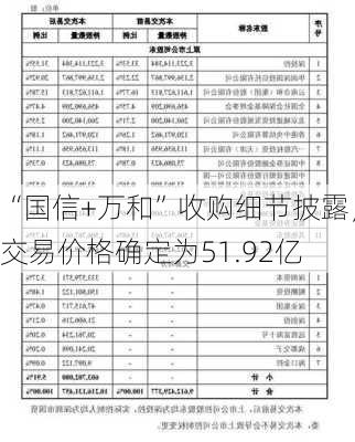 “国信+万和”收购细节披露，交易价格确定为51.92亿