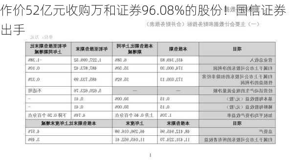 作价52亿元收购万和证券96.08%的股份！国信证券出手