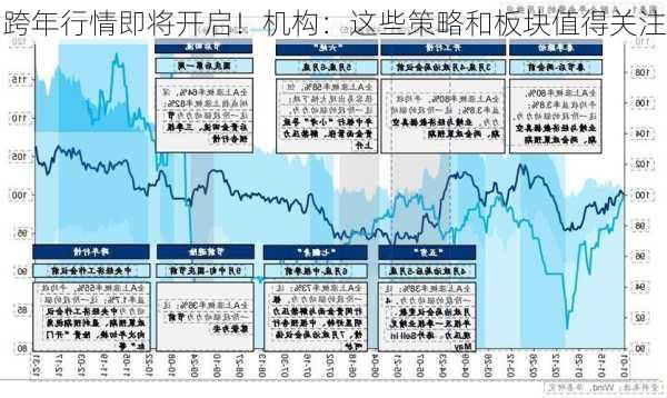 跨年行情即将开启！机构：这些策略和板块值得关注