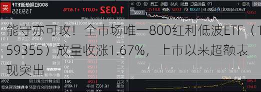 能守亦可攻！全市场唯一800红利低波ETF（159355）放量收涨1.67%，上市以来超额表现突出