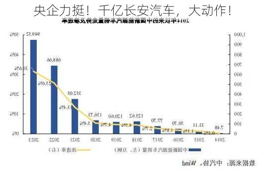 央企力挺！千亿长安汽车，大动作！