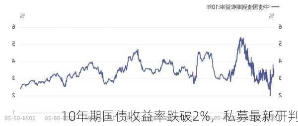 10年期国债收益率跌破2%，私募最新研判