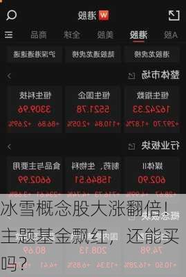 冰雪概念股大涨翻倍！主题基金飘红，还能买吗？