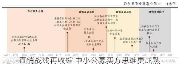 直销战线再收缩 中小公募买方思维更成熟