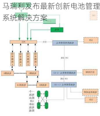 马瑞利发布最新创新电池管理系统解决方案