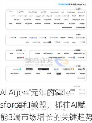 AI Agent元年的Salesforce和微盟，抓住AI赋能B端市场增长的关键趋势