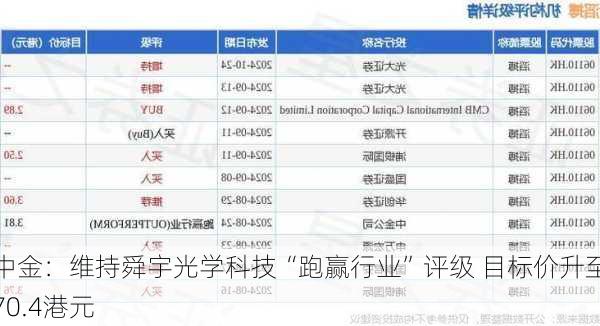 中金：维持舜宇光学科技“跑赢行业”评级 目标价升至70.4港元