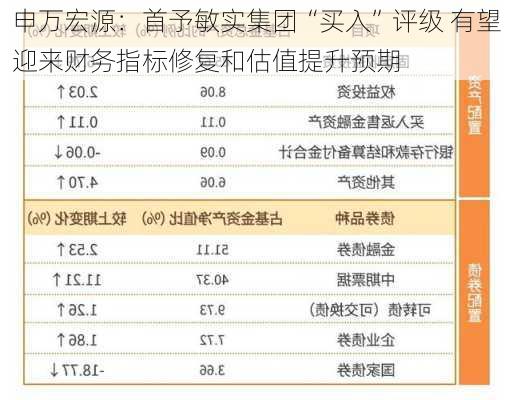 申万宏源：首予敏实集团“买入”评级 有望迎来财务指标修复和估值提升预期