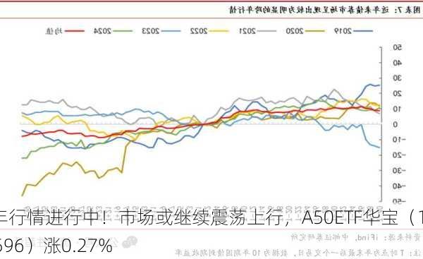 跨年行情进行中！市场或继续震荡上行，A50ETF华宝（159596）涨0.27%