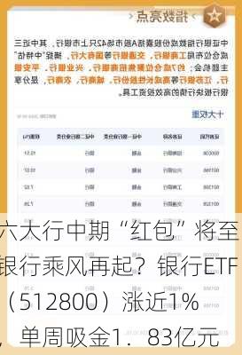 六大行中期“红包”将至，银行乘风再起？银行ETF（512800）涨近1%，单周吸金1．83亿元