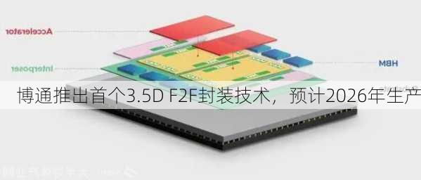 博通推出首个3.5D F2F封装技术，预计2026年生产