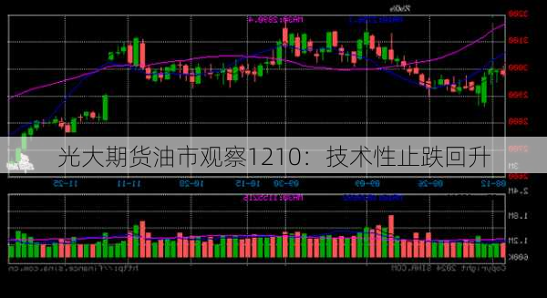 光大期货油市观察1210：技术性止跌回升