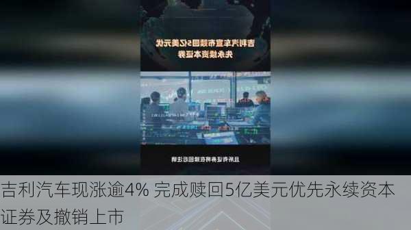 吉利汽车现涨逾4% 完成赎回5亿美元优先永续资本证券及撤销上市