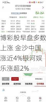 博彩股早盘多数上涨 金沙中国涨近4%银河娱乐涨超2%