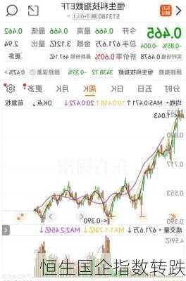 恒生国企指数转跌