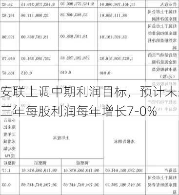 安联上调中期利润目标，预计未来三年每股利润每年增长7-0%