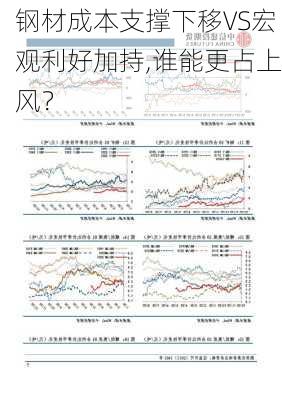 钢材成本支撑下移VS宏观利好加持,谁能更占上风？