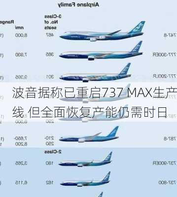 波音据称已重启737 MAX生产线 但全面恢复产能仍需时日