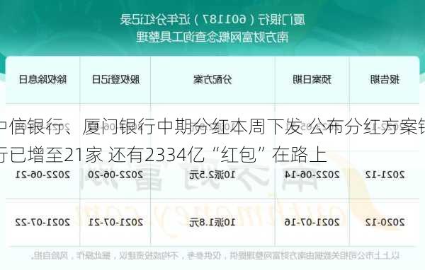 中信银行、厦门银行中期分红本周下发 公布分红方案银行已增至21家 还有2334亿“红包”在路上