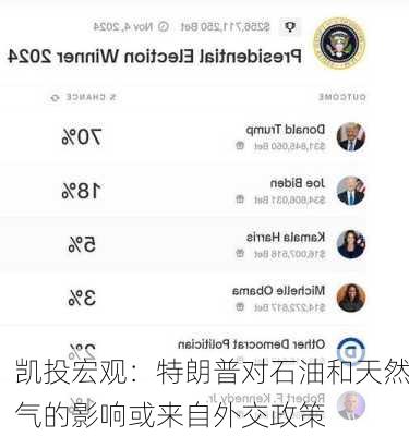 凯投宏观：特朗普对石油和天然气的影响或来自外交政策