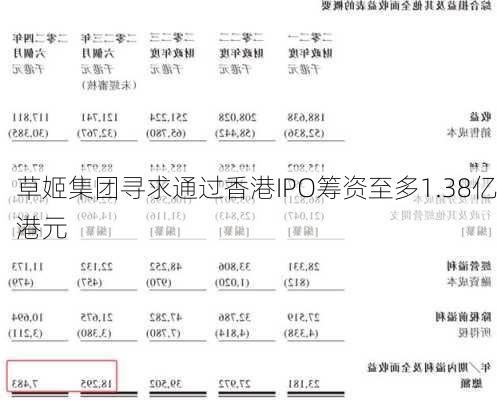 草姬集团寻求通过香港IPO筹资至多1.38亿港元