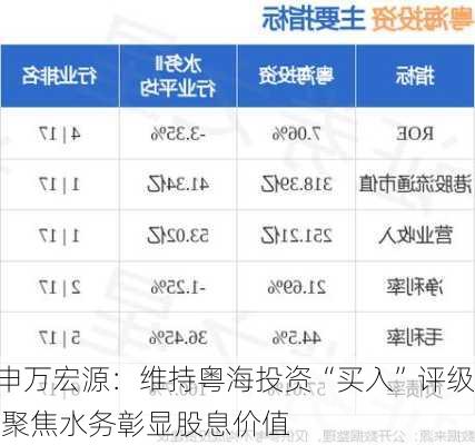 申万宏源：维持粤海投资“买入”评级 聚焦水务彰显股息价值