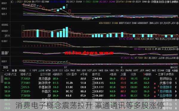 消费电子概念震荡拉升 瀛通通讯等多股涨停