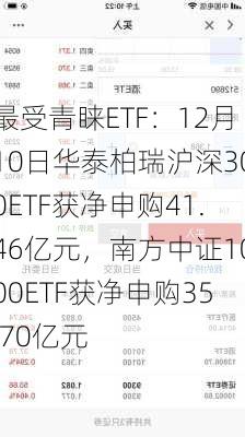 最受青睐ETF：12月10日华泰柏瑞沪深300ETF获净申购41.46亿元，南方中证1000ETF获净申购35.70亿元