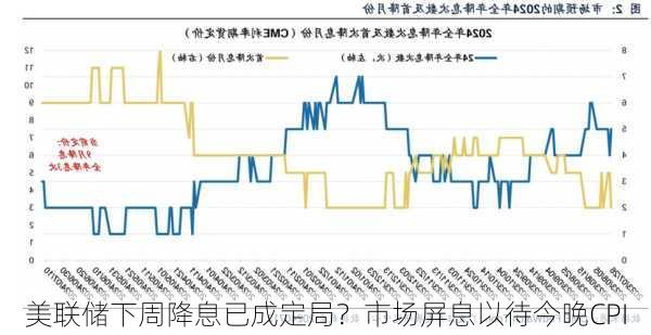 美联储下周降息已成定局？市场屏息以待今晚CPI