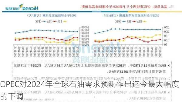 OPEC对2024年全球石油需求预测作出迄今最大幅度的下调