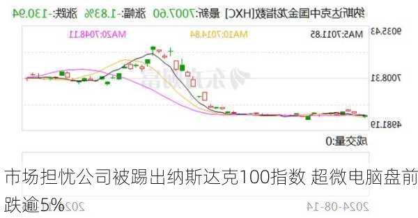 市场担忧公司被踢出纳斯达克100指数 超微电脑盘前跌逾5%